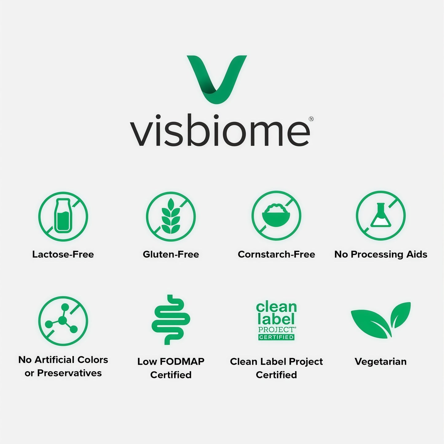 Visbiome® GI Care High Potency Probiotic, 112.5B CFU, 60 Capsules | Original De Simone Formulation®, Multi-Strain,Probiotics, Low FODMAP Certified, Gluten-Free, Made in USA